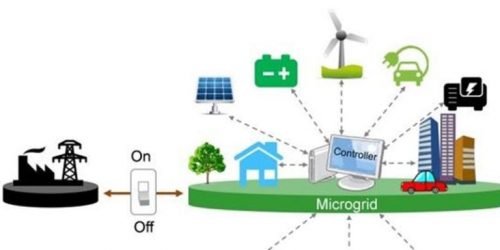 Illustration of a microgrid system with solar panels, wind turbine, battery, and buildings connected to a central controller, showing energy flow.