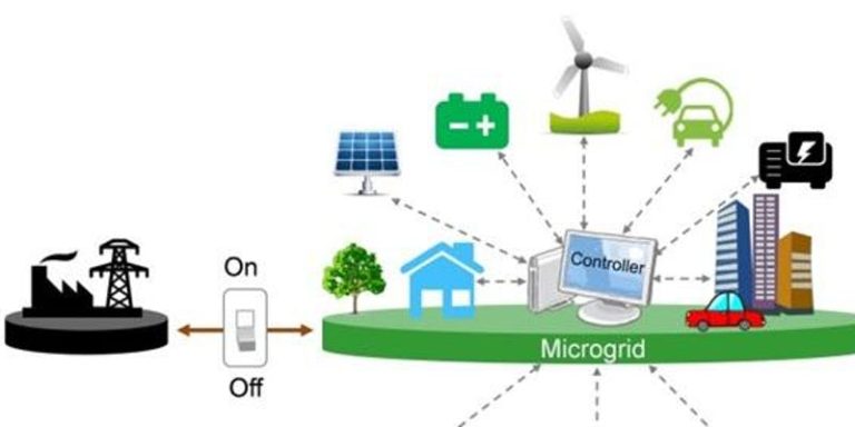 Community Microgrids: Building Resilience And Sustainability - Clean ...