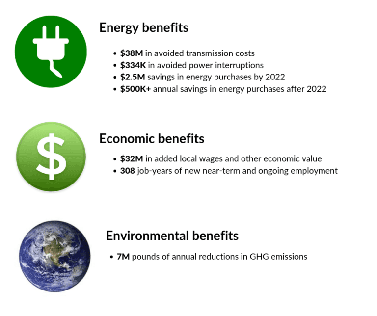 Long Island Community Microgrid Project - Clean Coalition