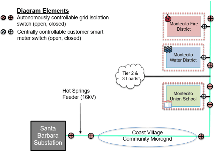 A diagram of the system and its components.