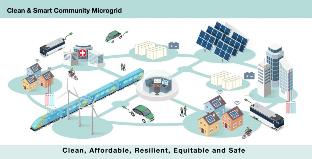 A graphic of the community microgrid