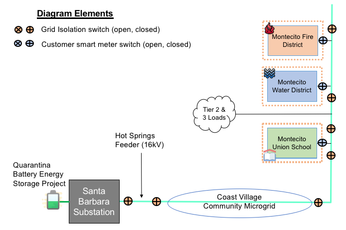 A diagram of the process for setting up a smart meter.