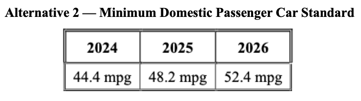 A table showing the maximum domestic power consumption for 2 0 1 5.