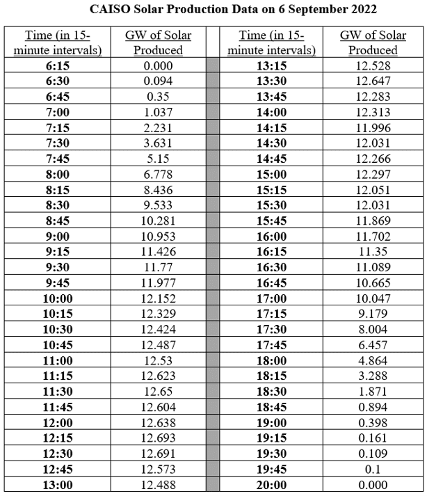 A table with two columns and the numbers 1, 2 0, 3 6, 7 8.