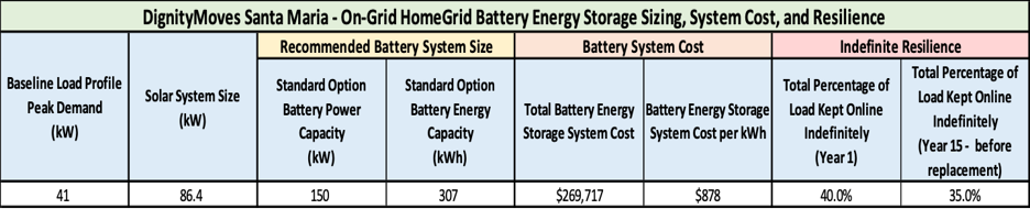 A table showing the different battery energy storage systems.