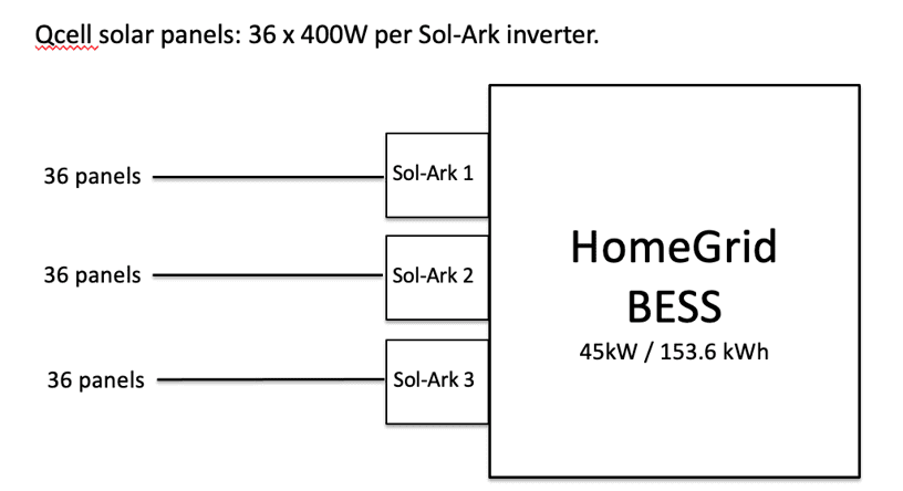 A diagram of the different types of inverters.