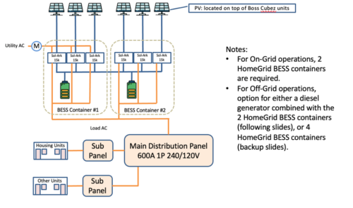 A diagram of the main distribution panel for a home grid.