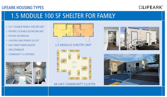 A diagram of the different types of shelters.