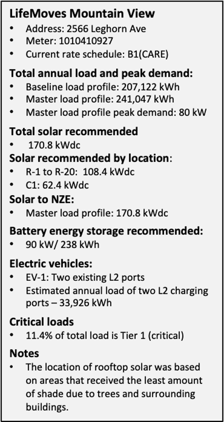 A list of solar power installations and their charging points.