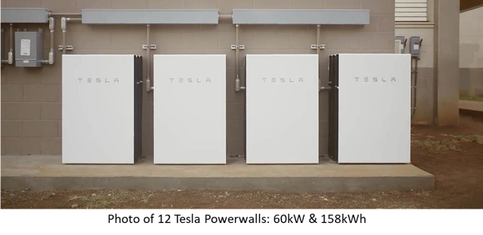 A row of tesla batteries are lined up against the wall.