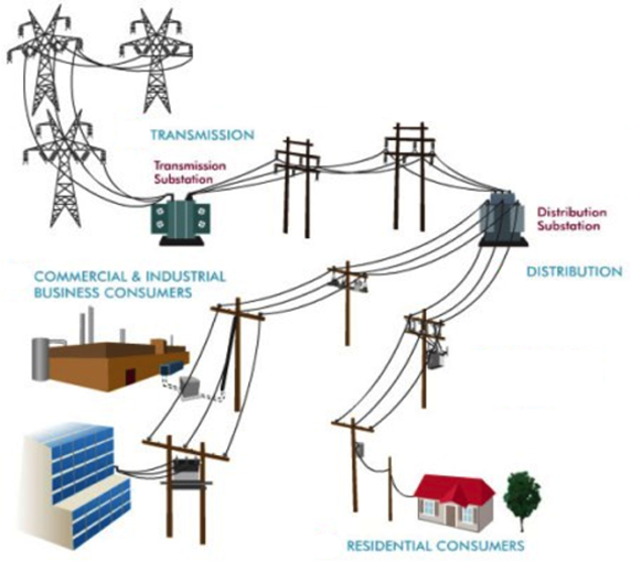 A diagram of electrical wiring and distribution.