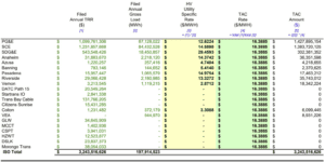 A table with several different types of data.