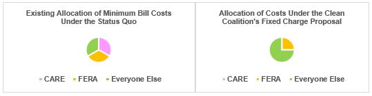 A picture of two different bills and the same one.