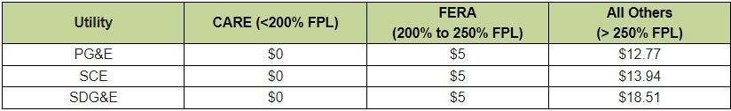 A table with two tables and one table has the numbers 2 0 0, 1 0 0, and 3 0.