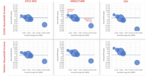 A series of graphs showing the annual energy use for different sectors.