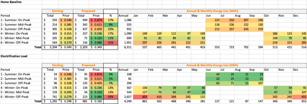 A series of three images showing the same data.