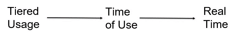 A black and white image of the words time of use.