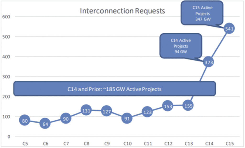 Creating a Pathway for Front-of-Meter Distributed Resource Adequacy to ...